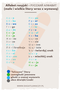 rosyjski alfabet