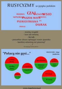 rusycyzmy infografika