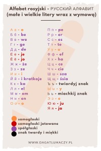 alfabet rosyjski cyrylica